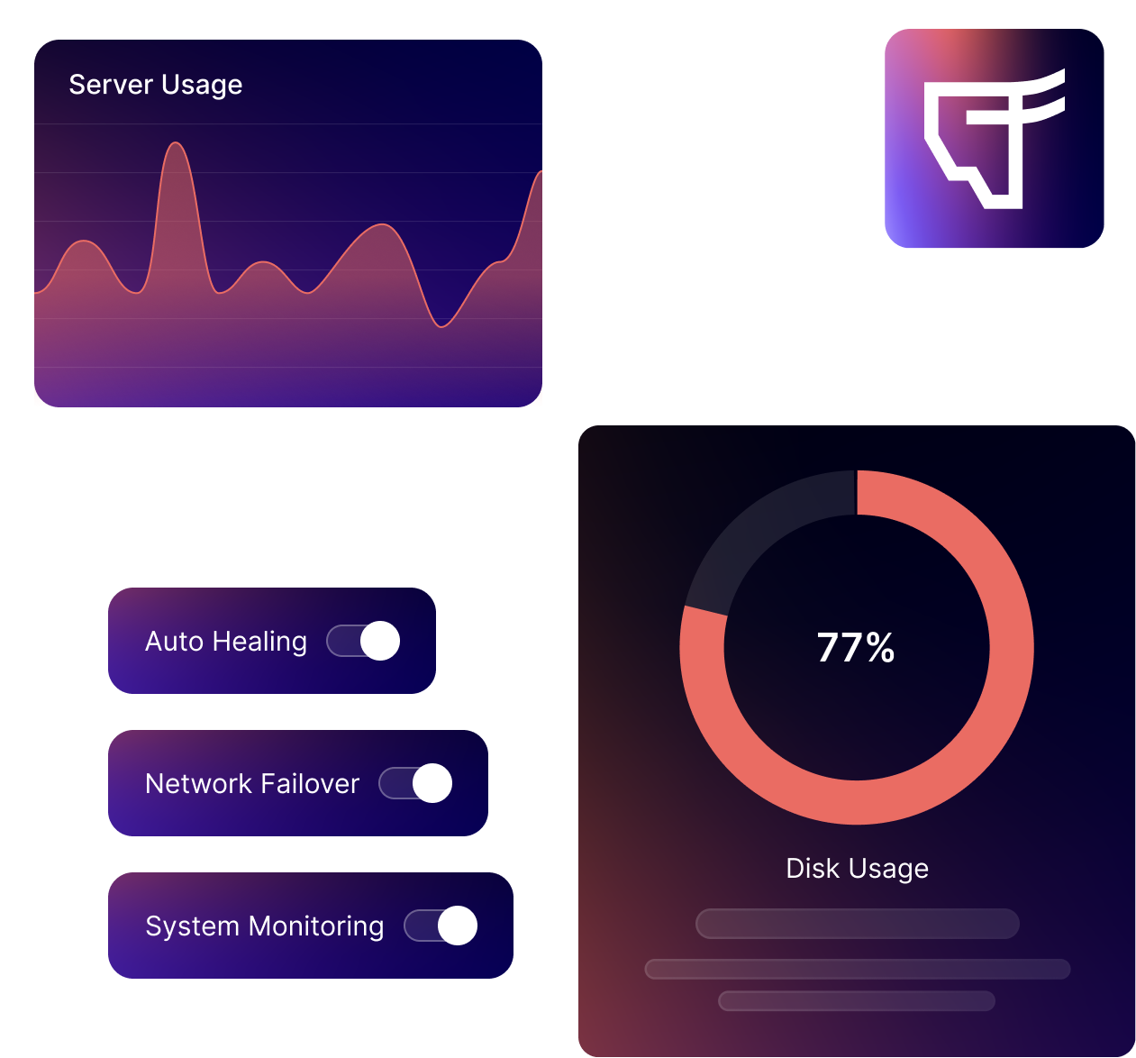 Server Speed (FastCow)