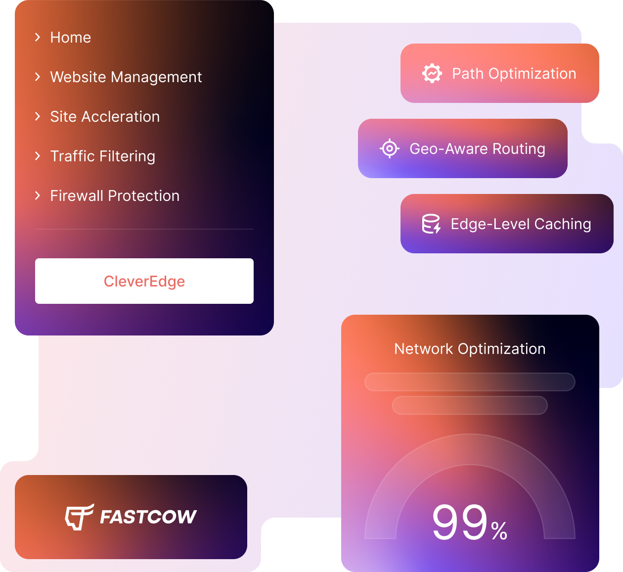 Network Monitoring (FastCow)