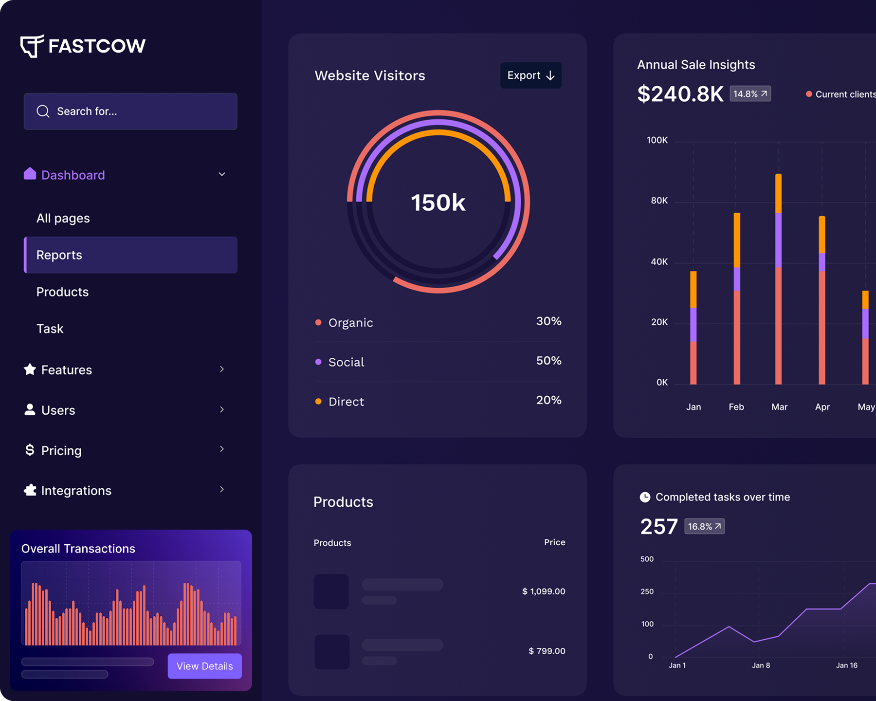 Dashboard preview