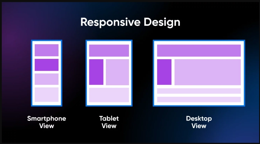 Responsive Design for Mobile Accessibility