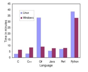 Perl vs. Python: Which One Suits Your Needs Better?