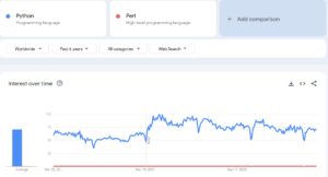 Perl vs. Python: Which One Suits Your Needs Better?