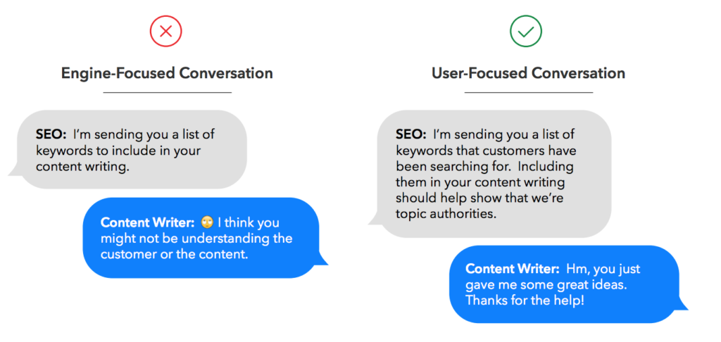 Make SEO and Content Marketing Work Together
